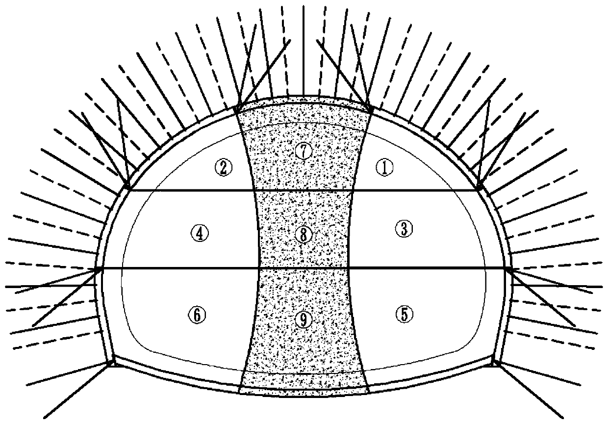 Construction method for converting three-step seven-step method to middle rock column method of ultra-large section tunnel