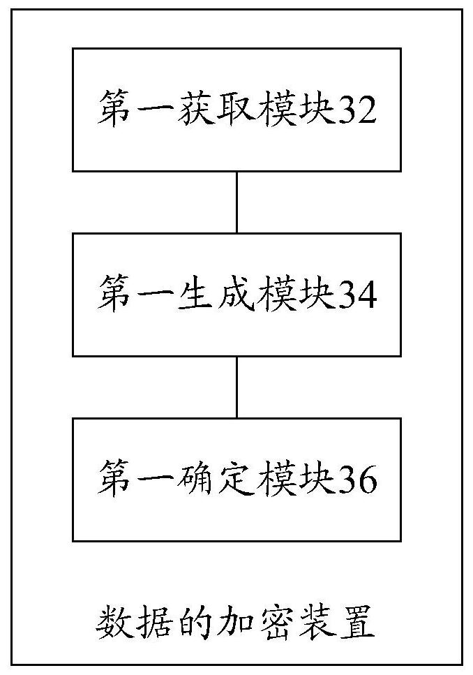 Data encryption method and device, data decryption method and device