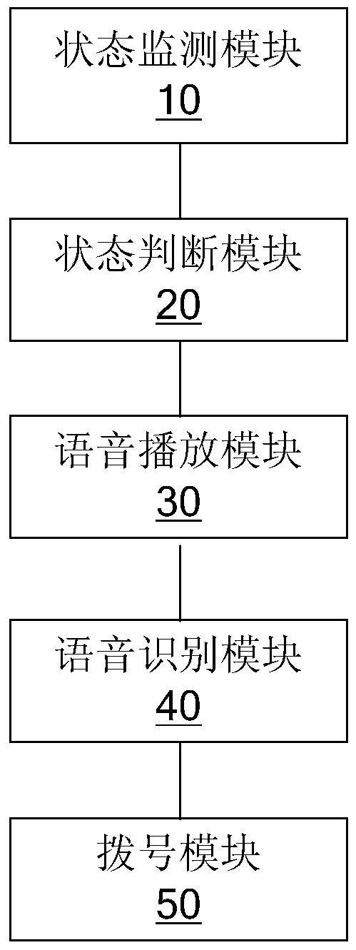 A mobile terminal and its method and device for making calls