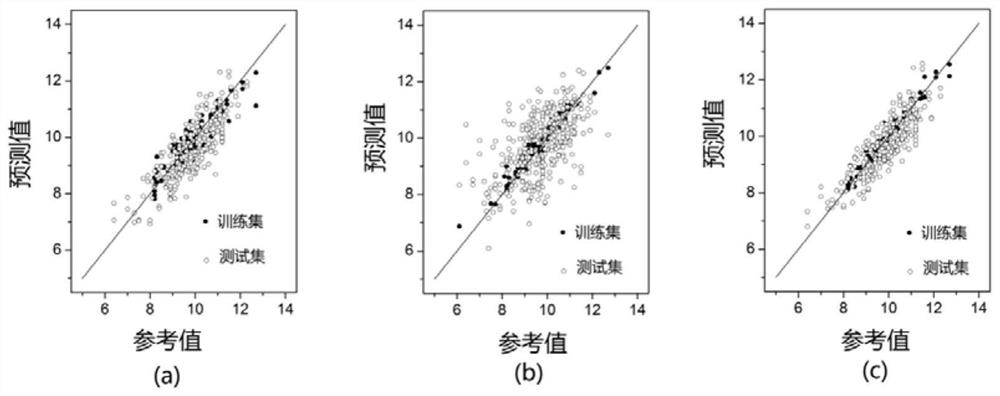 Semi-supervised hyperspectral data analysis method based on two-stream conditional adversarial generative network