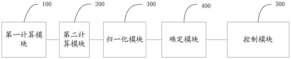 Method and system for determining the operating space of side-stream compressors operating under variable operating conditions