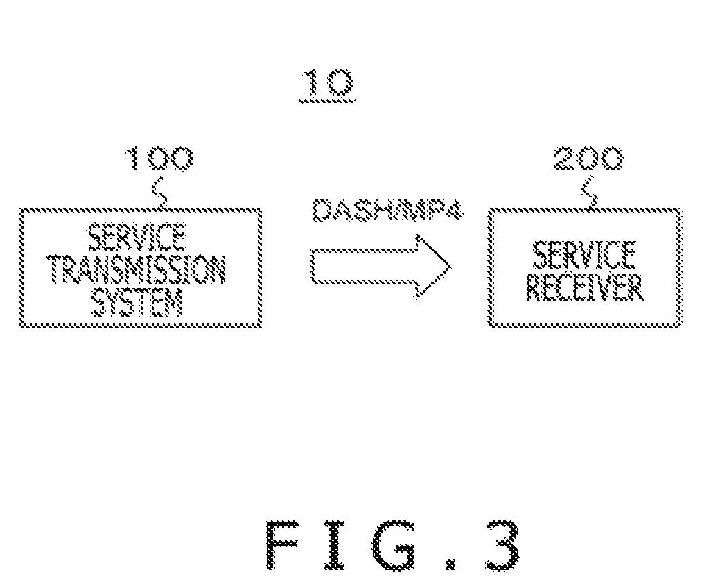 Transmission apparatus, transmission method, reception apparatus, and reception method