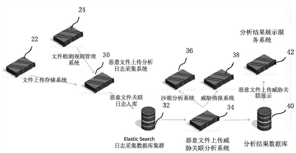 Uploaded file threat detection method and device, and computer readable storage medium