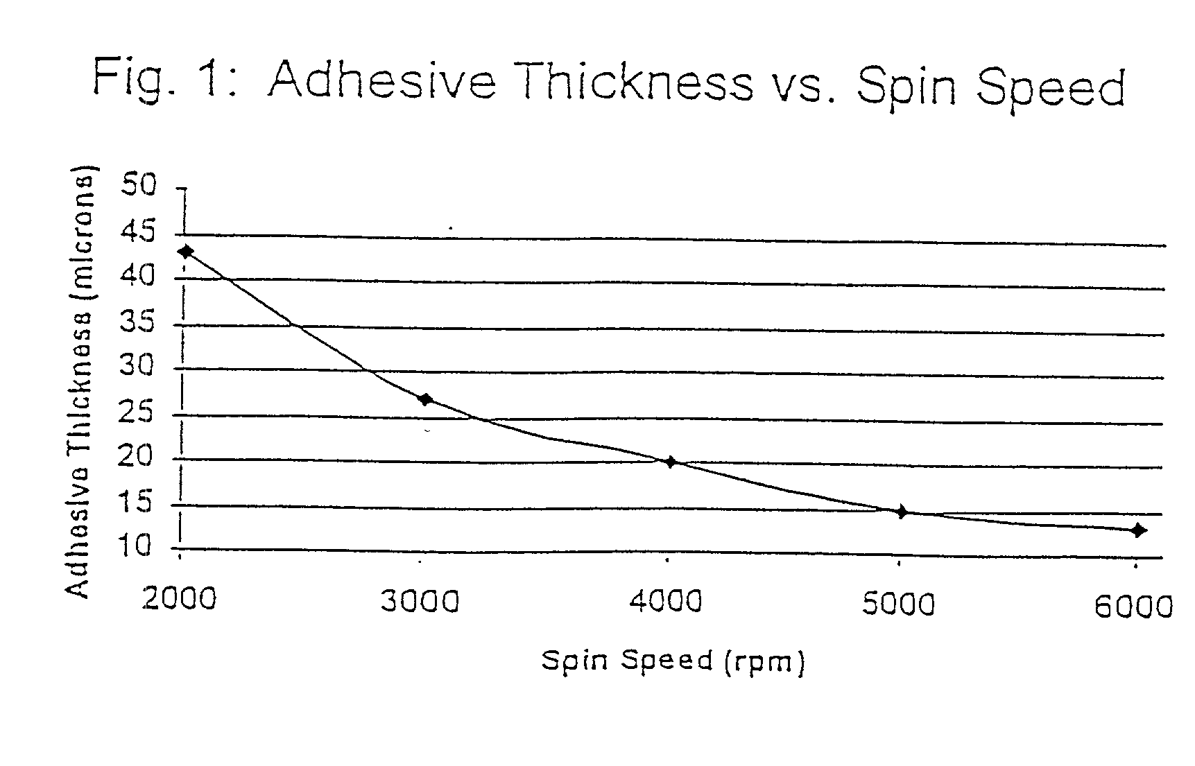 Radiation curable adhesive for digital versatile disc