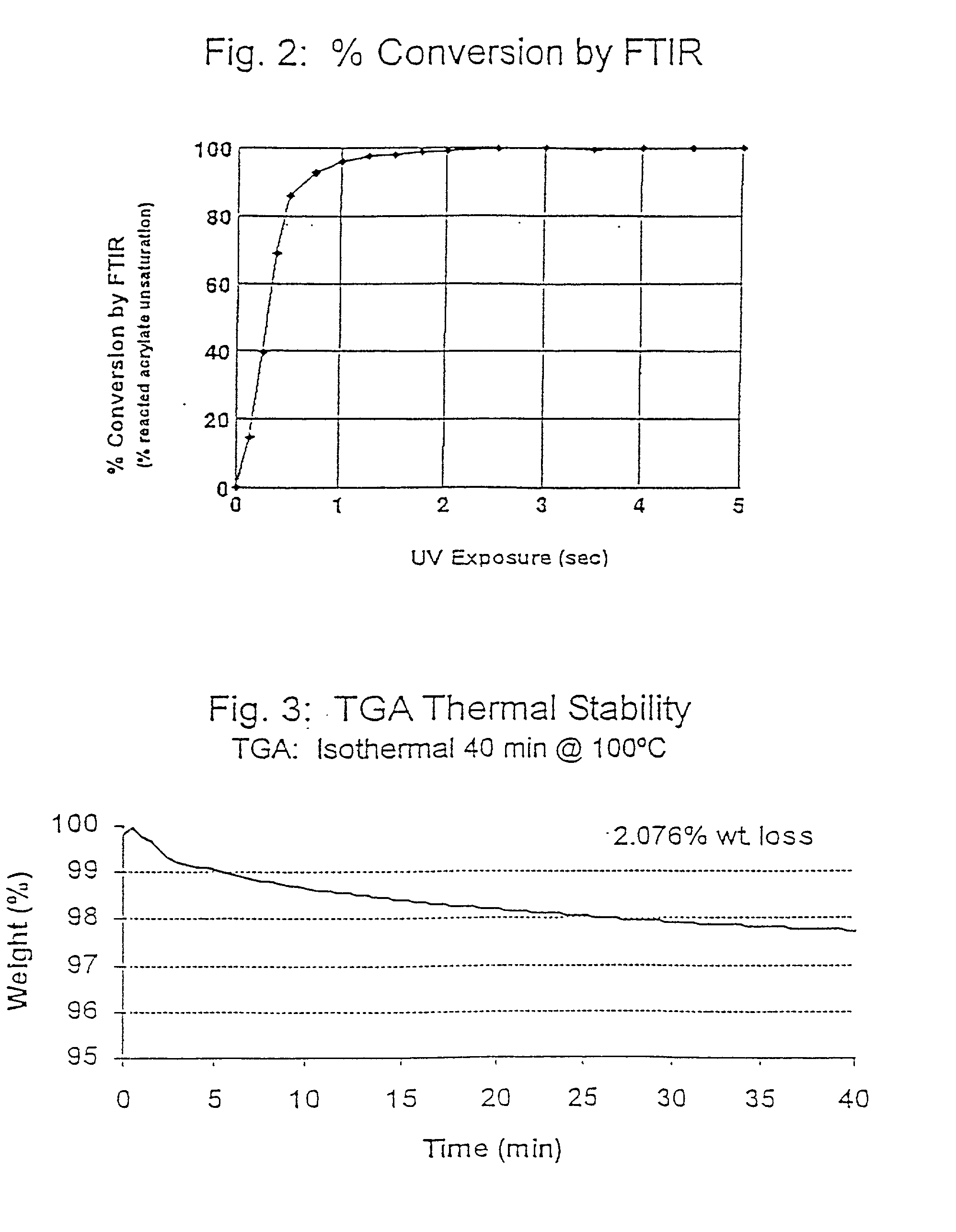 Radiation curable adhesive for digital versatile disc