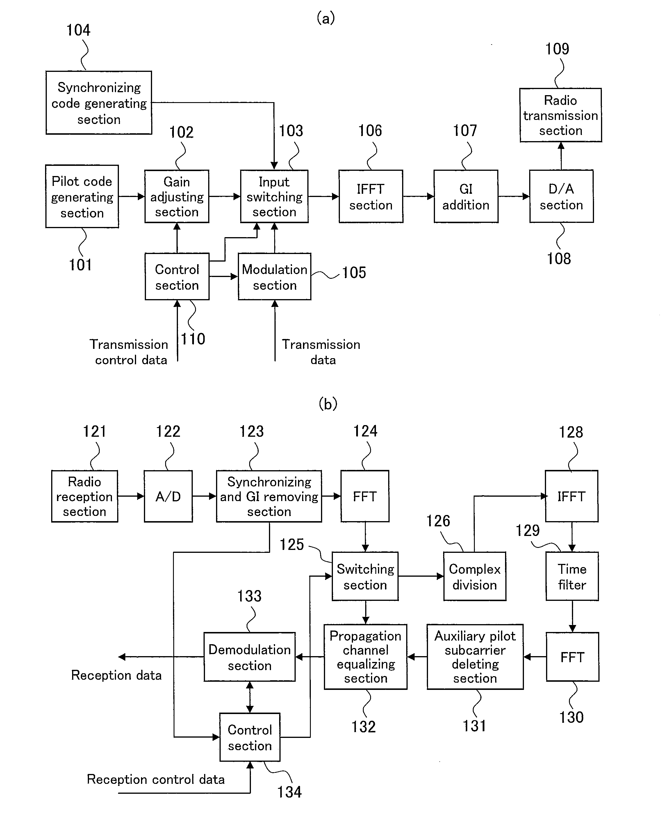 Communication apparatus