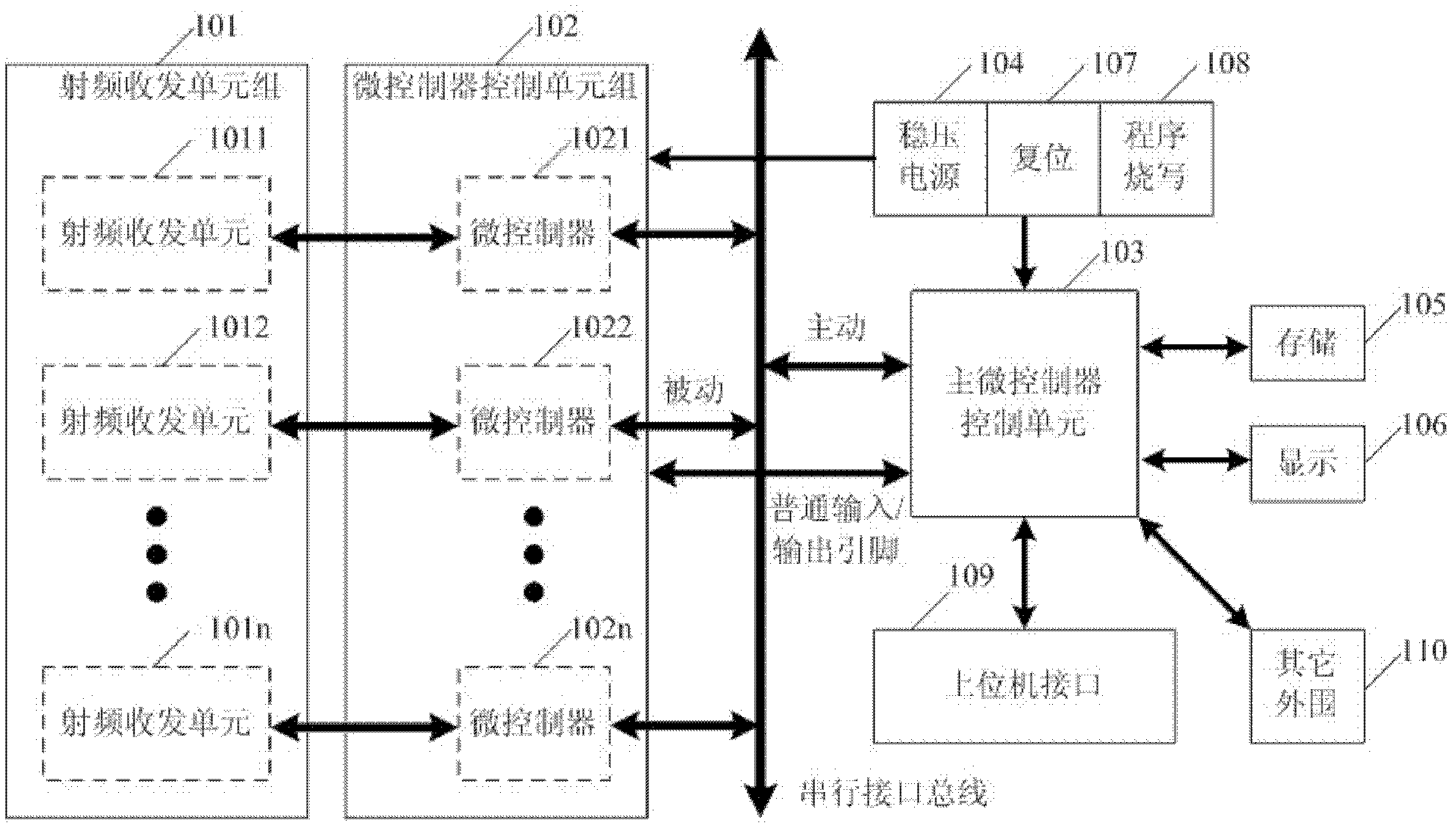 Multi-microcontroller radio frequency identification read-write device and data transmission method thereof