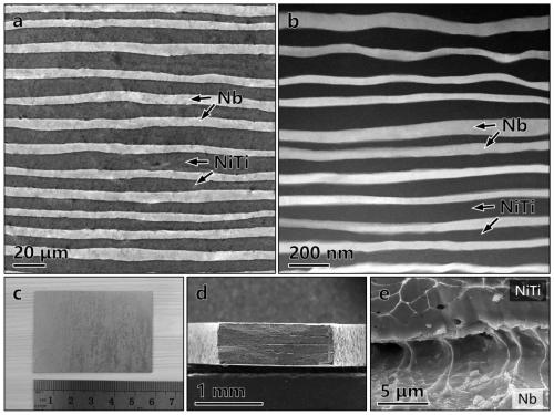 Memory alloy based nano laminated composite material and preparation method thereof