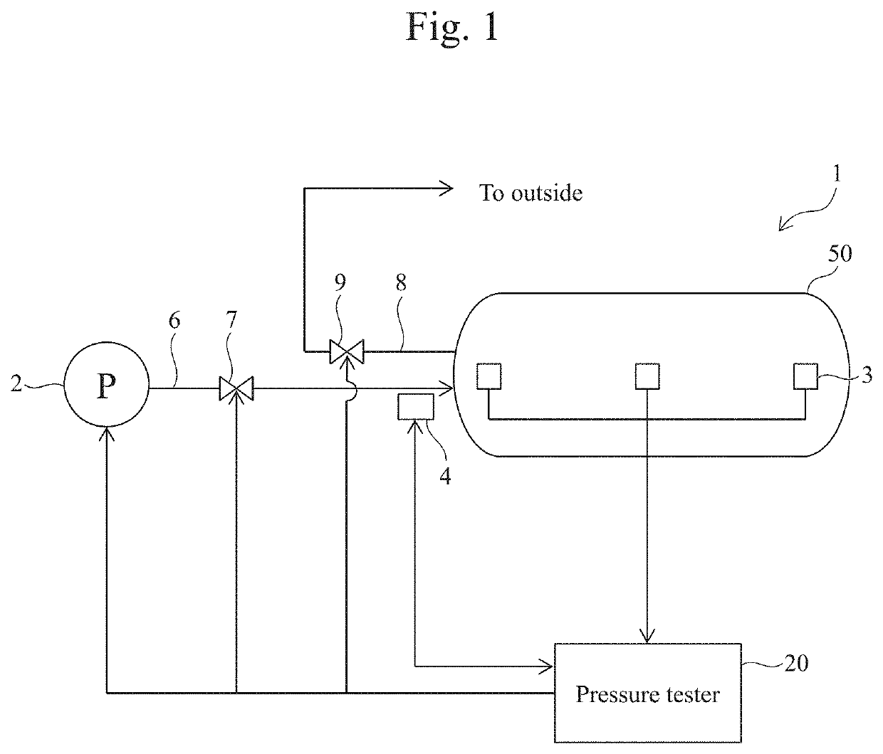 Pressure testing method and pressure tester