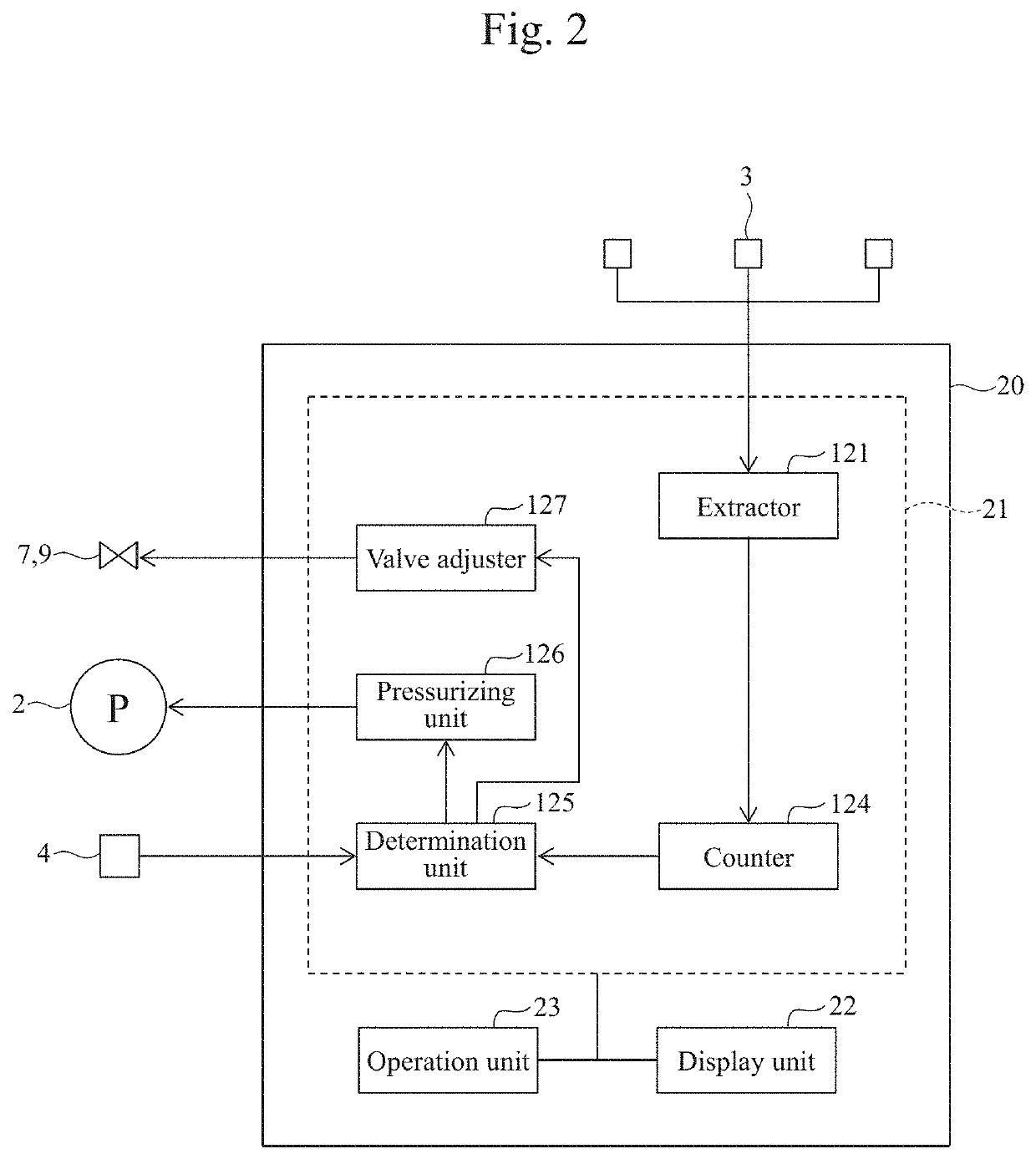 Pressure testing method and pressure tester