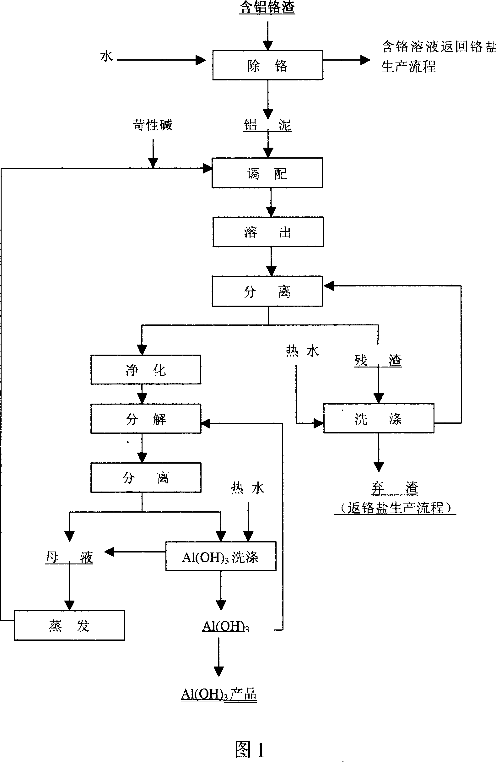 Process for reclaiming chromium and aluminum by comprehensive treatment of sludge containing chromium-aluminium