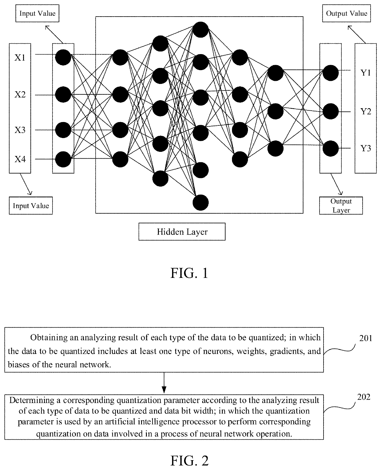 Neural Network Quantization Parameter Determination Method and Related Products