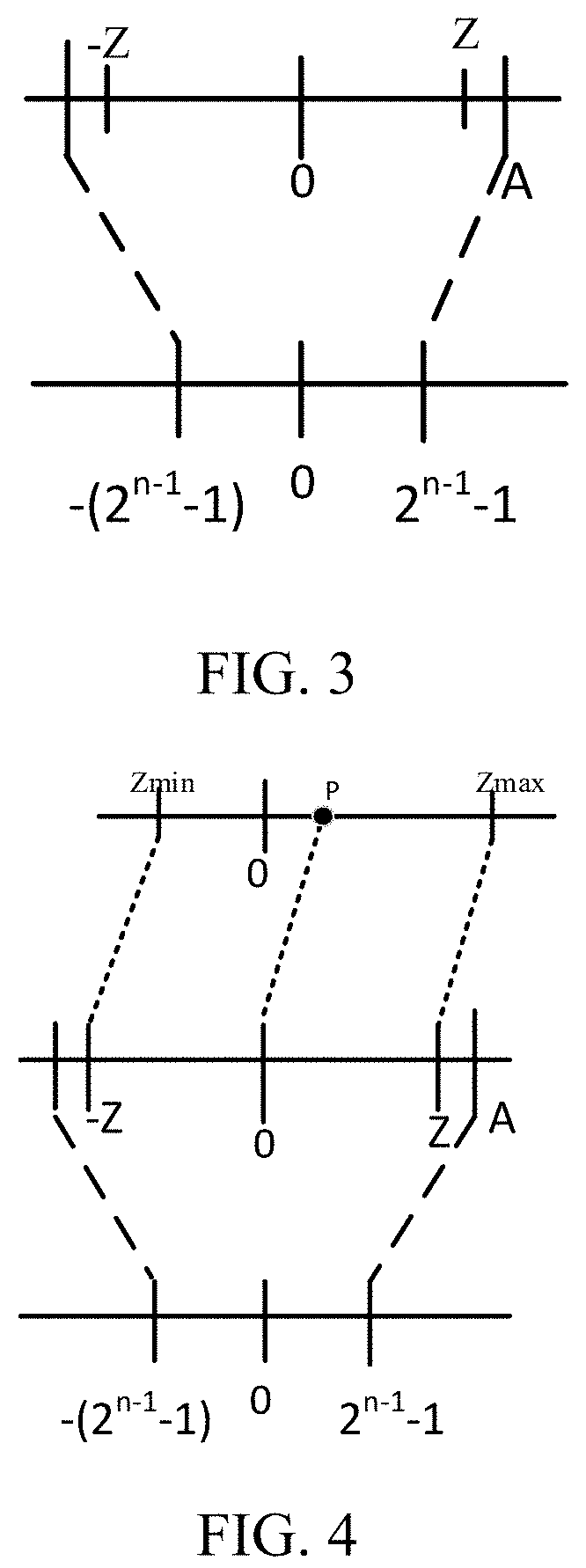 Neural Network Quantization Parameter Determination Method and Related Products