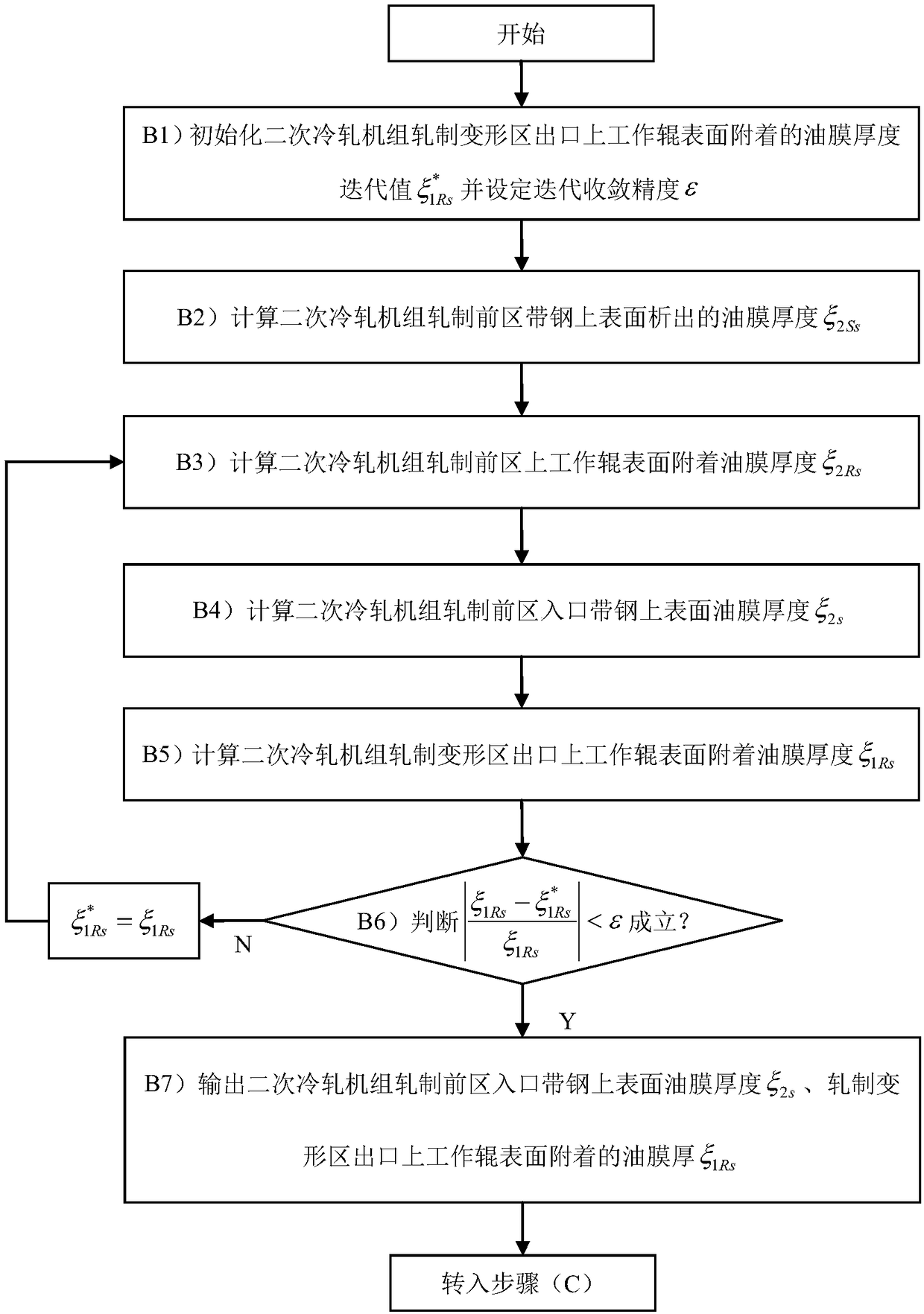 Optimizing method of contact pressure between water cutting rubber and work roll in secondary cold rolling mill