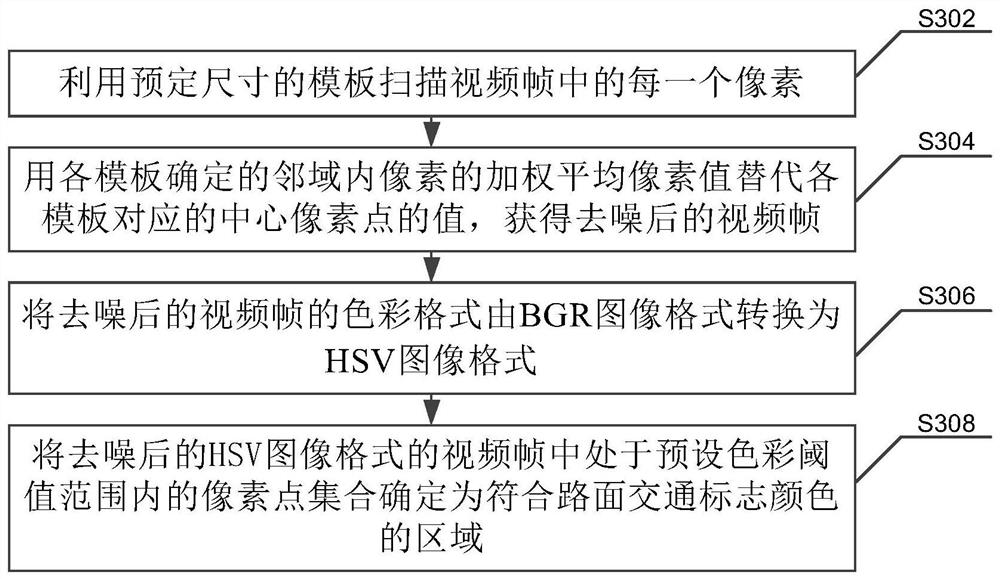 Vehicle intelligent navigation method and device, electronic equipment and storage medium