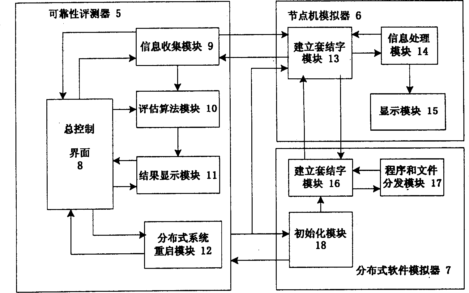 Distribution type software reliability evaluation system having time restraint