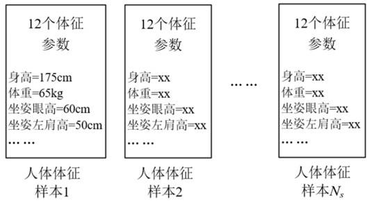 Human body model building method, device and storage medium