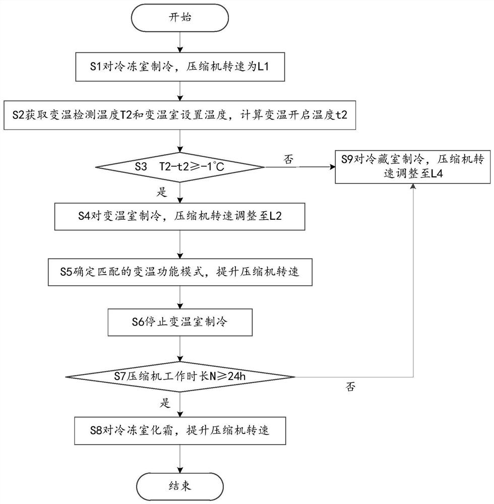 Cooling control method of refrigerator, refrigerator, computer device, and computer-readable storage medium