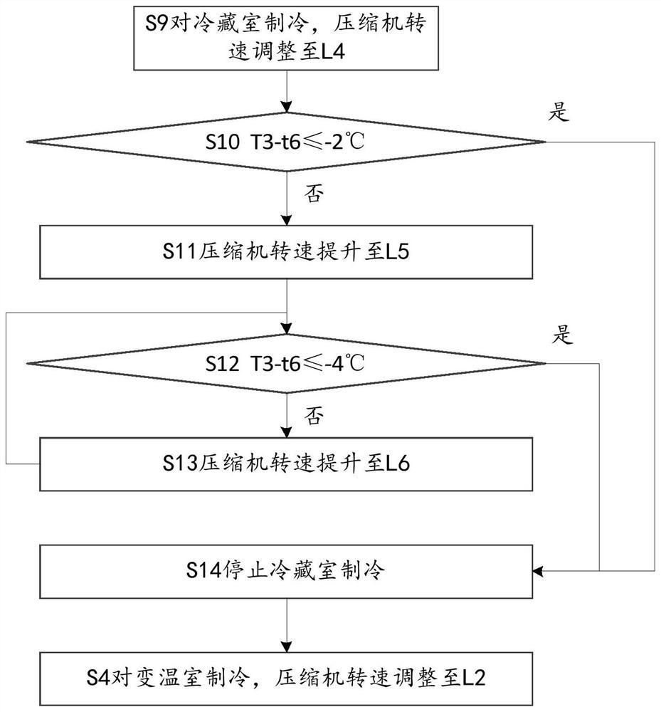 Cooling control method of refrigerator, refrigerator, computer device, and computer-readable storage medium