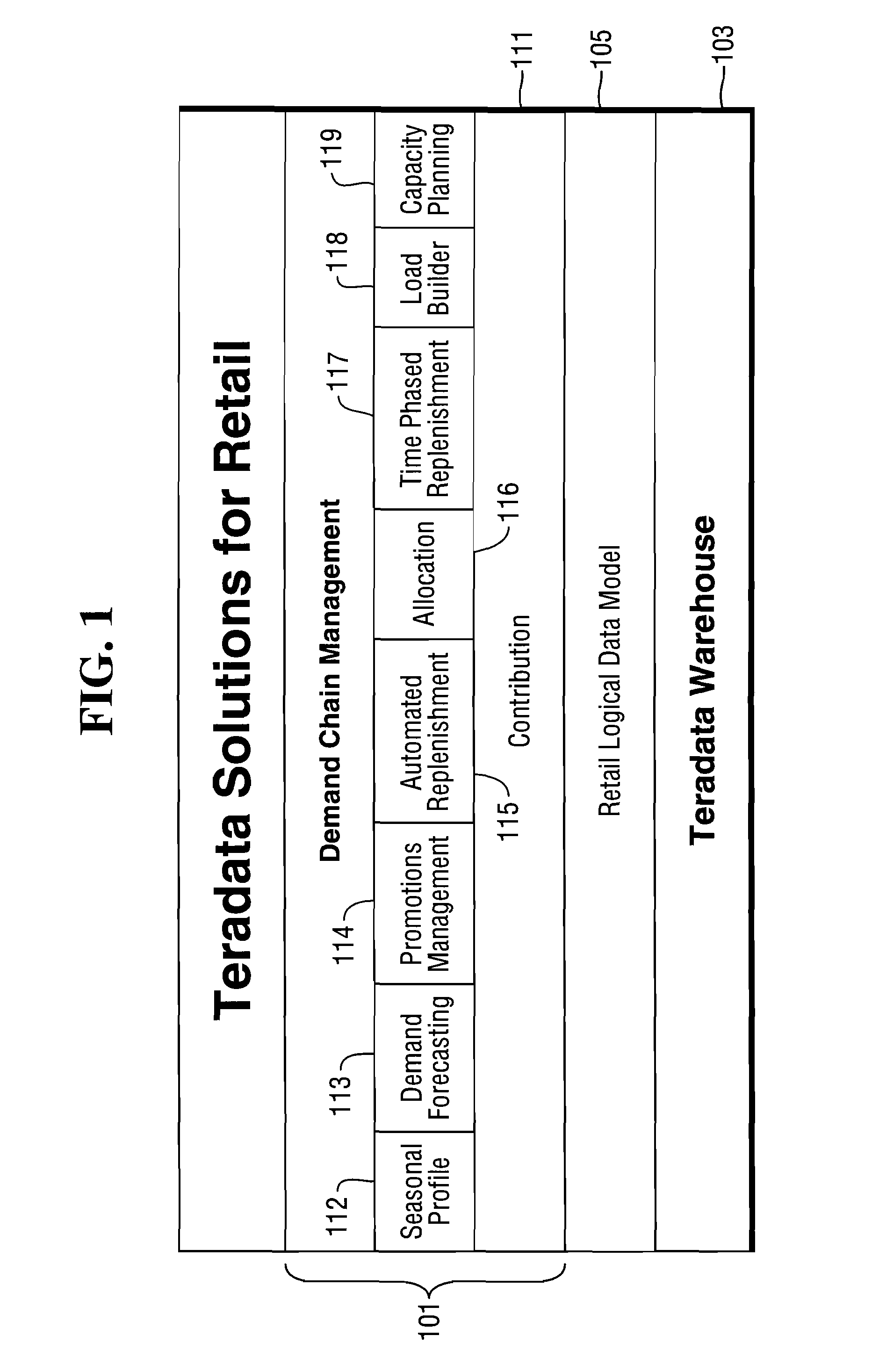 Improved methods and systems for forecasting product demand using price elasticity