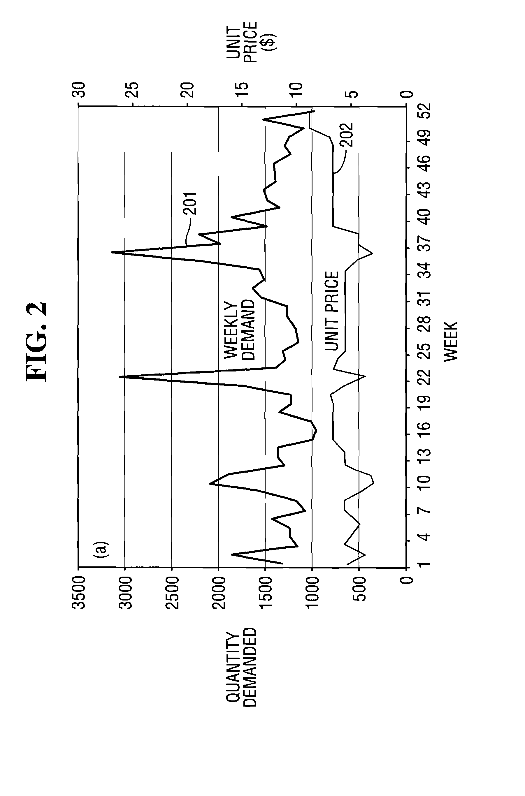 Improved methods and systems for forecasting product demand using price elasticity