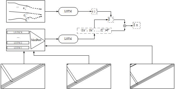 A trajectory prediction method, device, storage medium and electronic equipment for obstacles