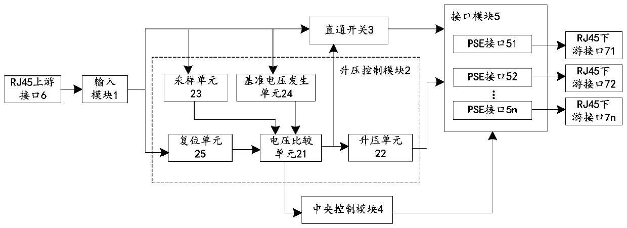 POE power supply control device and POE power supply system