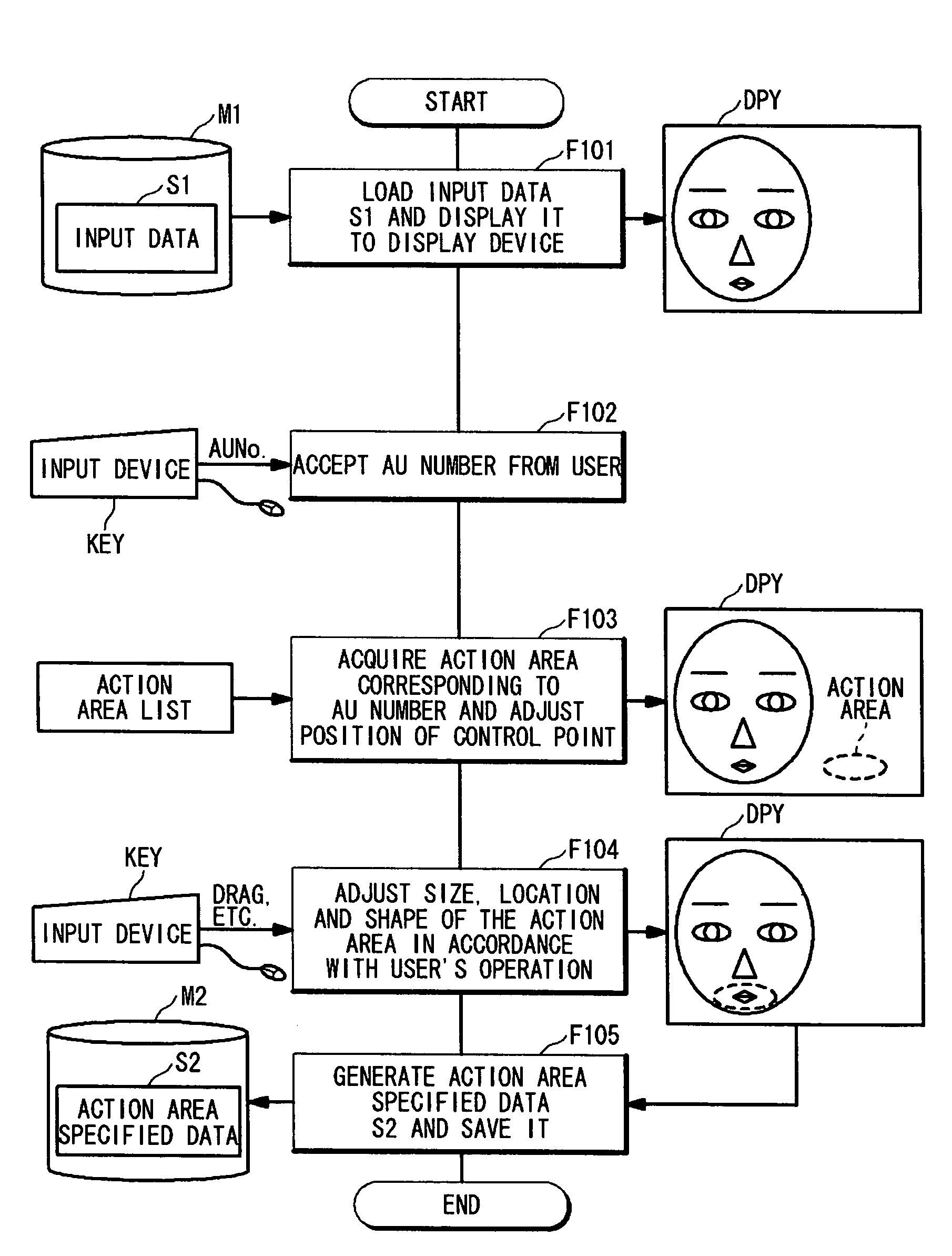 Form changing device, object action encoding device, and object action decoding device