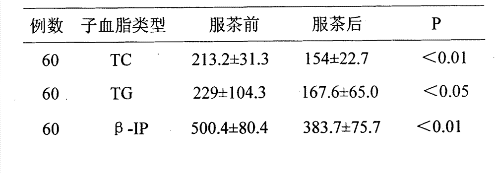 Flower silk leaf bagged tea and its preparation method