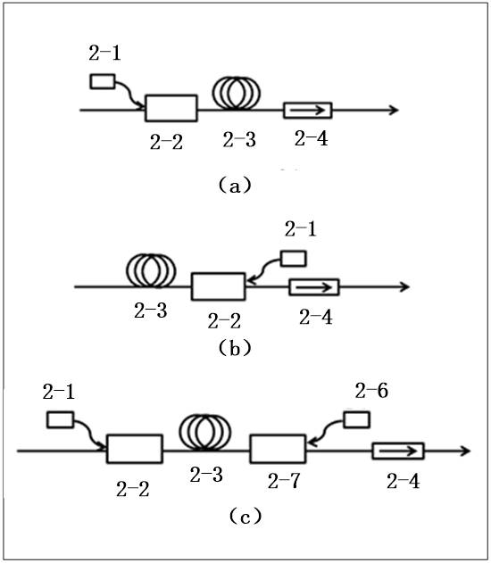 Light beam processor, light beam processing method, storage medium and electronic device