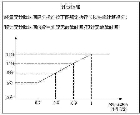 Intelligent algorithms library model aiming at relay protection device