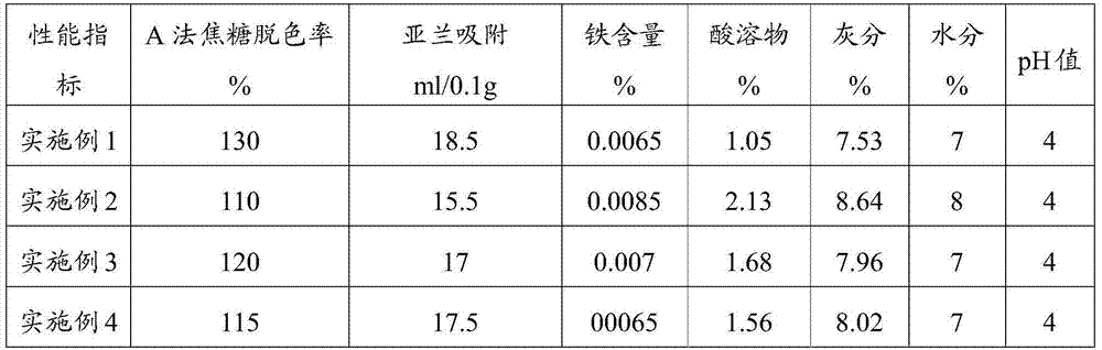 Method and apparatus for preparation of xylose and combined production of active carbon