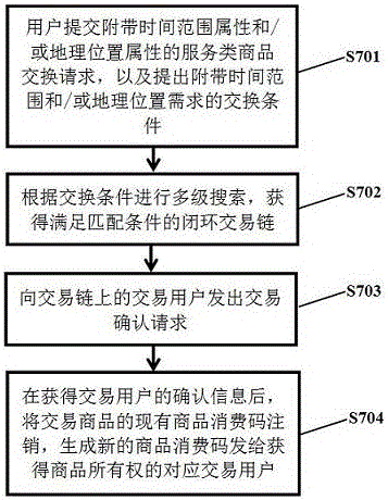 Intelligent travel method and system based on route planning