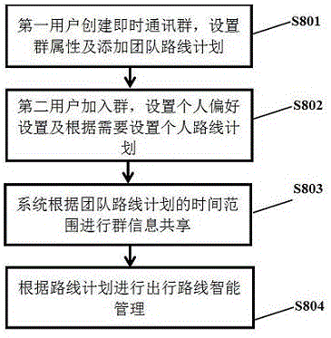 Intelligent travel method and system based on route planning