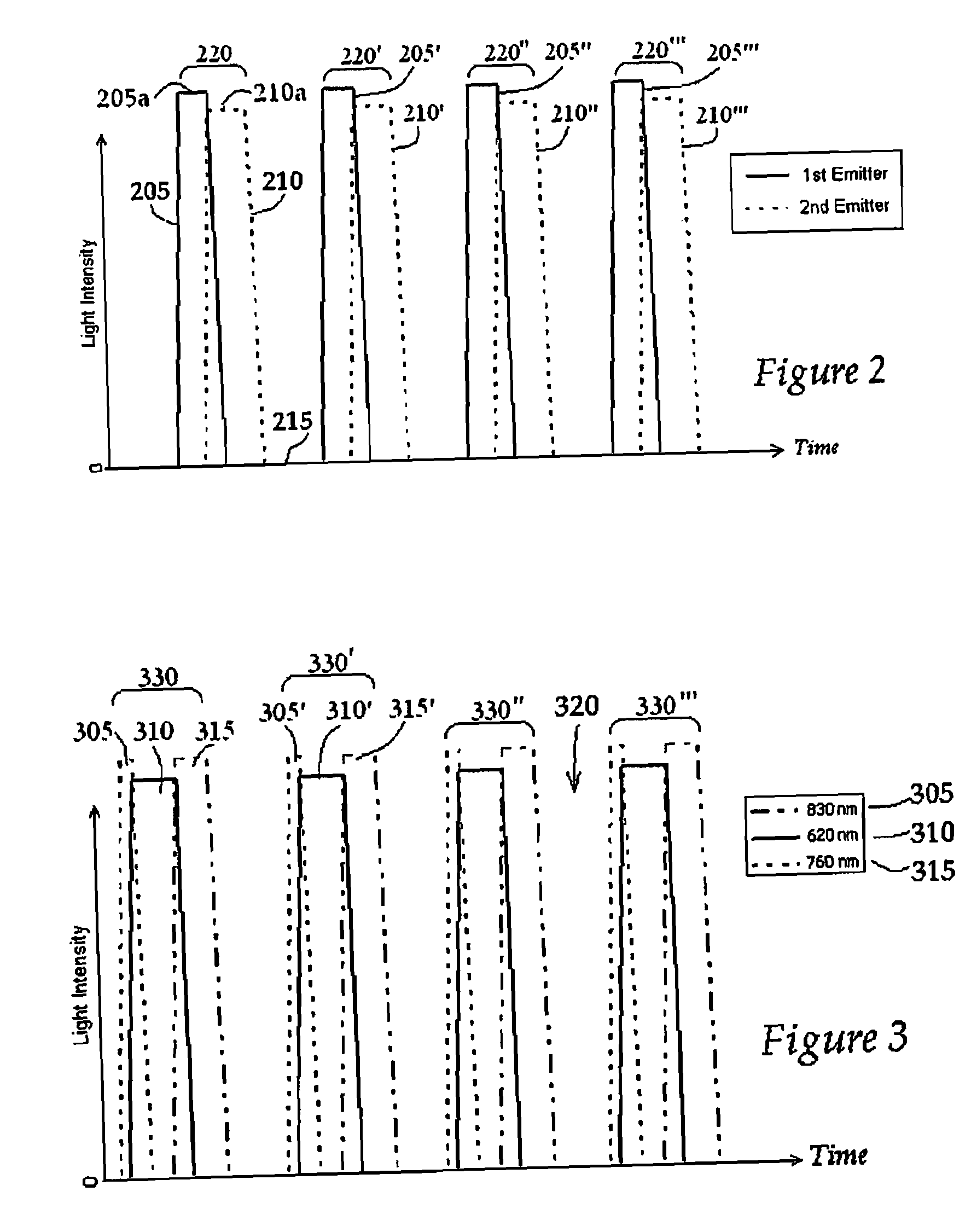 Temporal control in phototherapy