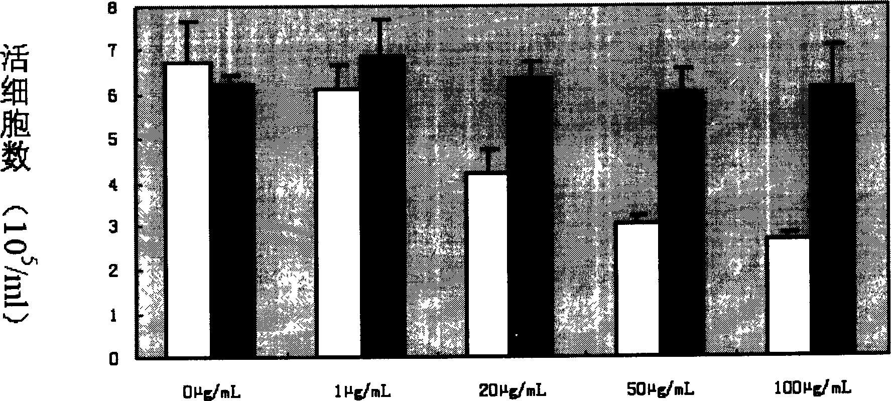 Medicinal composition for treating B cell lymph tumour