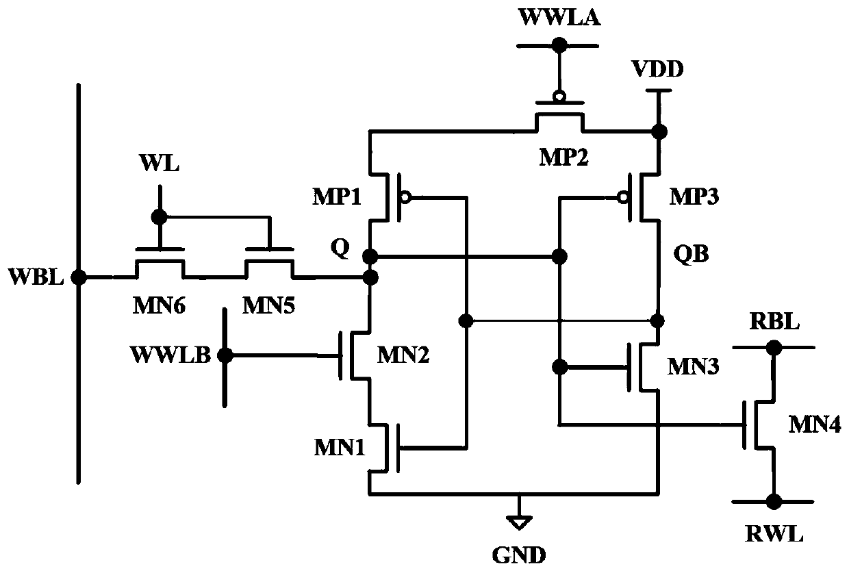 SRAM (Static Random Access Memory) storage unit circuit capable of realizing high read-write stability under low voltage