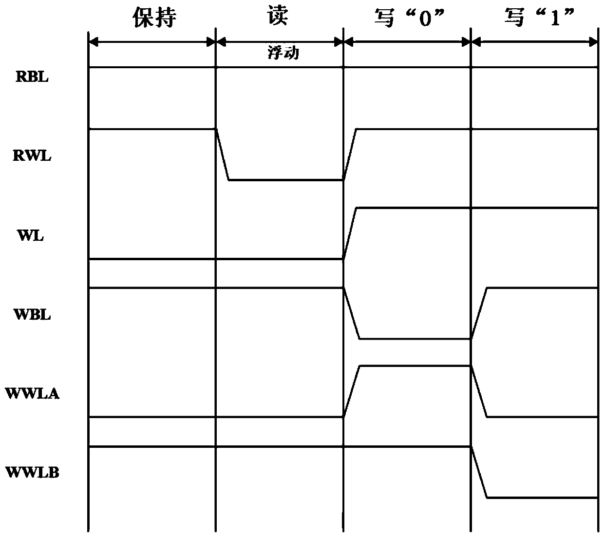 SRAM (Static Random Access Memory) storage unit circuit capable of realizing high read-write stability under low voltage