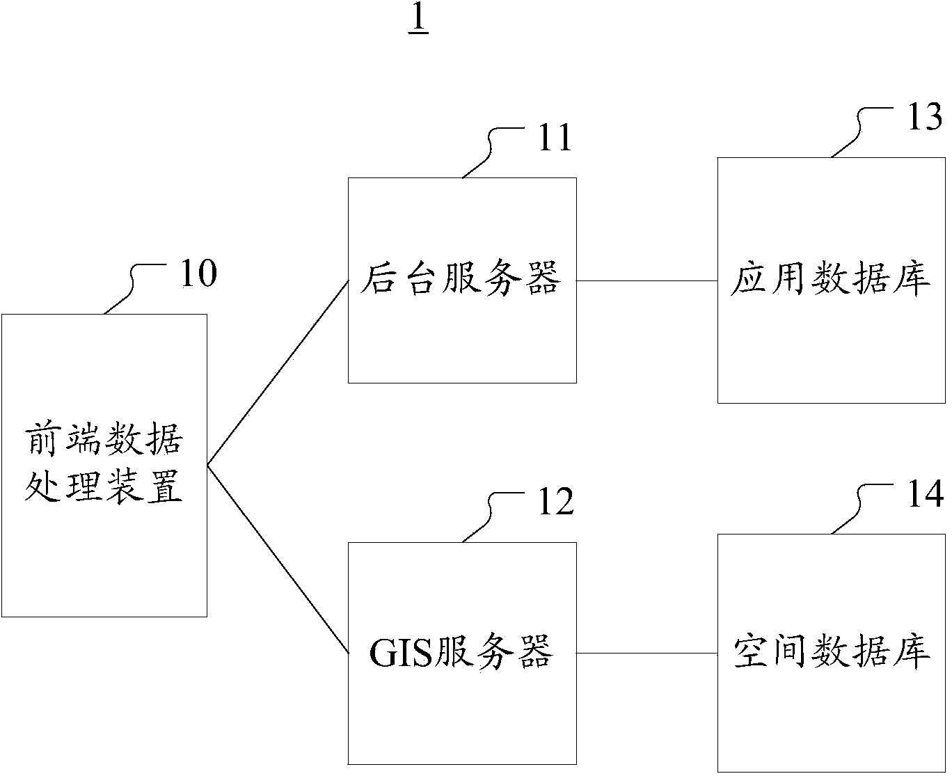 GIS (Geographic Information System) real estate valuation based data processing system and method