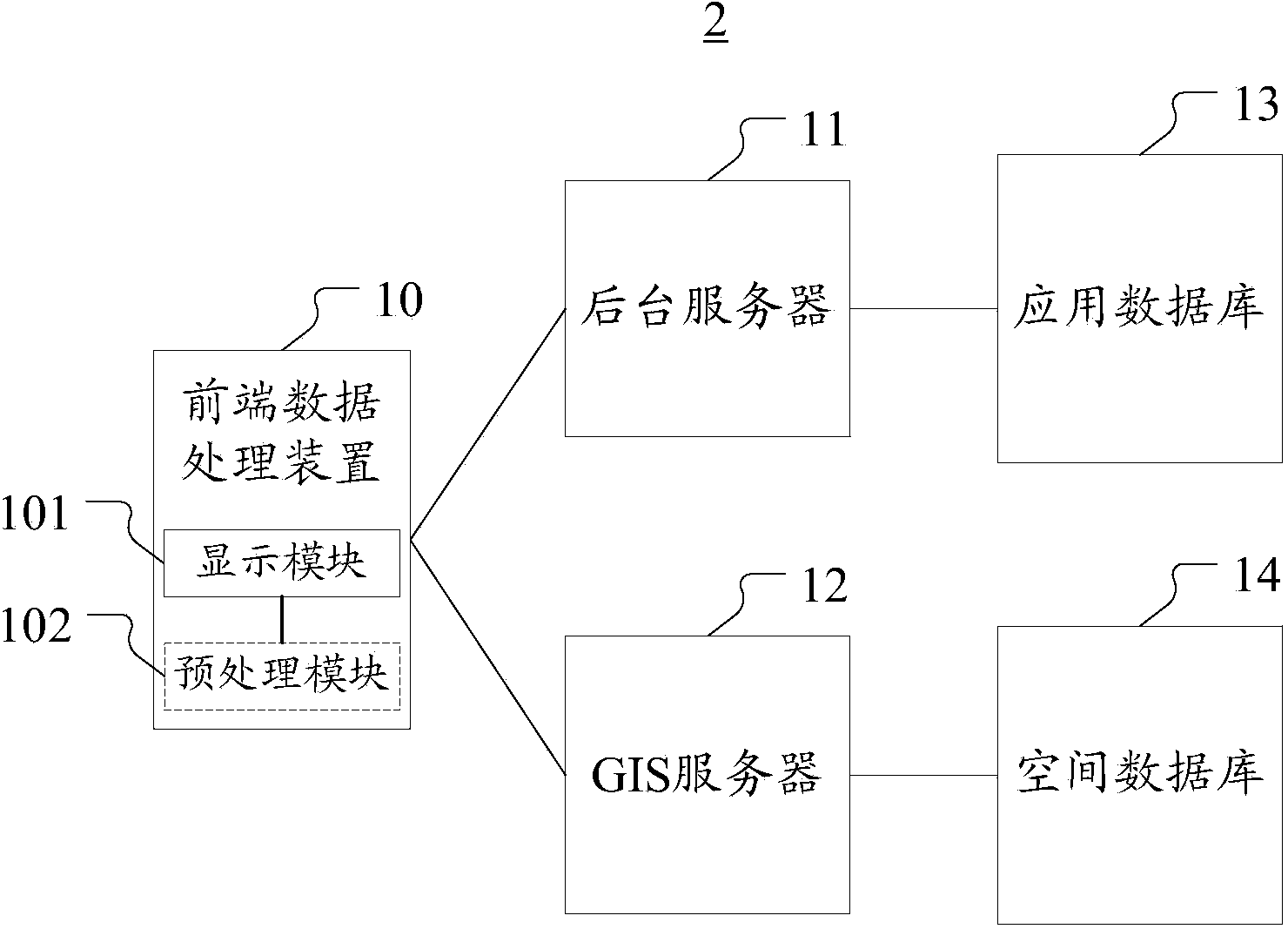 GIS (Geographic Information System) real estate valuation based data processing system and method