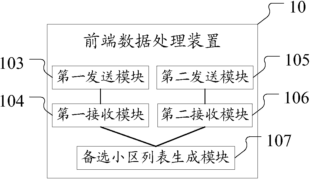 GIS (Geographic Information System) real estate valuation based data processing system and method