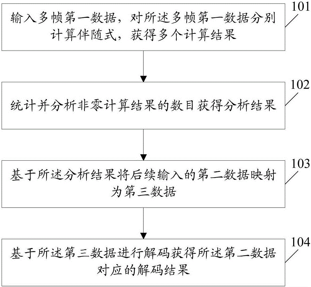 Information processing method and electronic apparatus