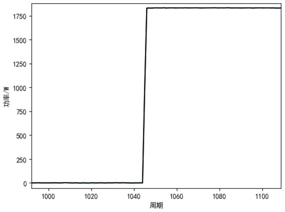 Non-invasive resident load sudden change event three-threshold detection method and system