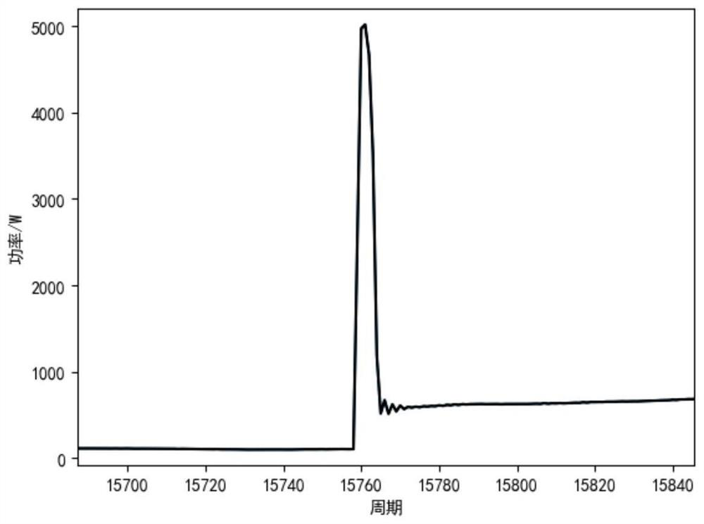 Non-invasive resident load sudden change event three-threshold detection method and system