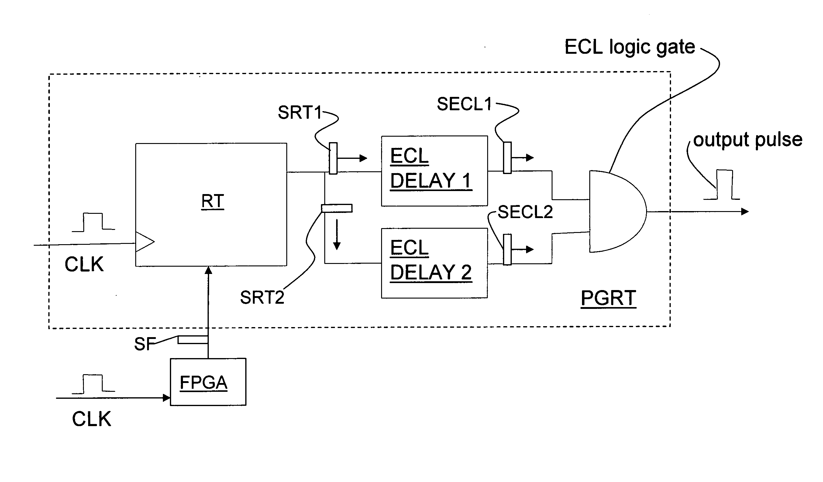 Timing error reduction in QKD systems