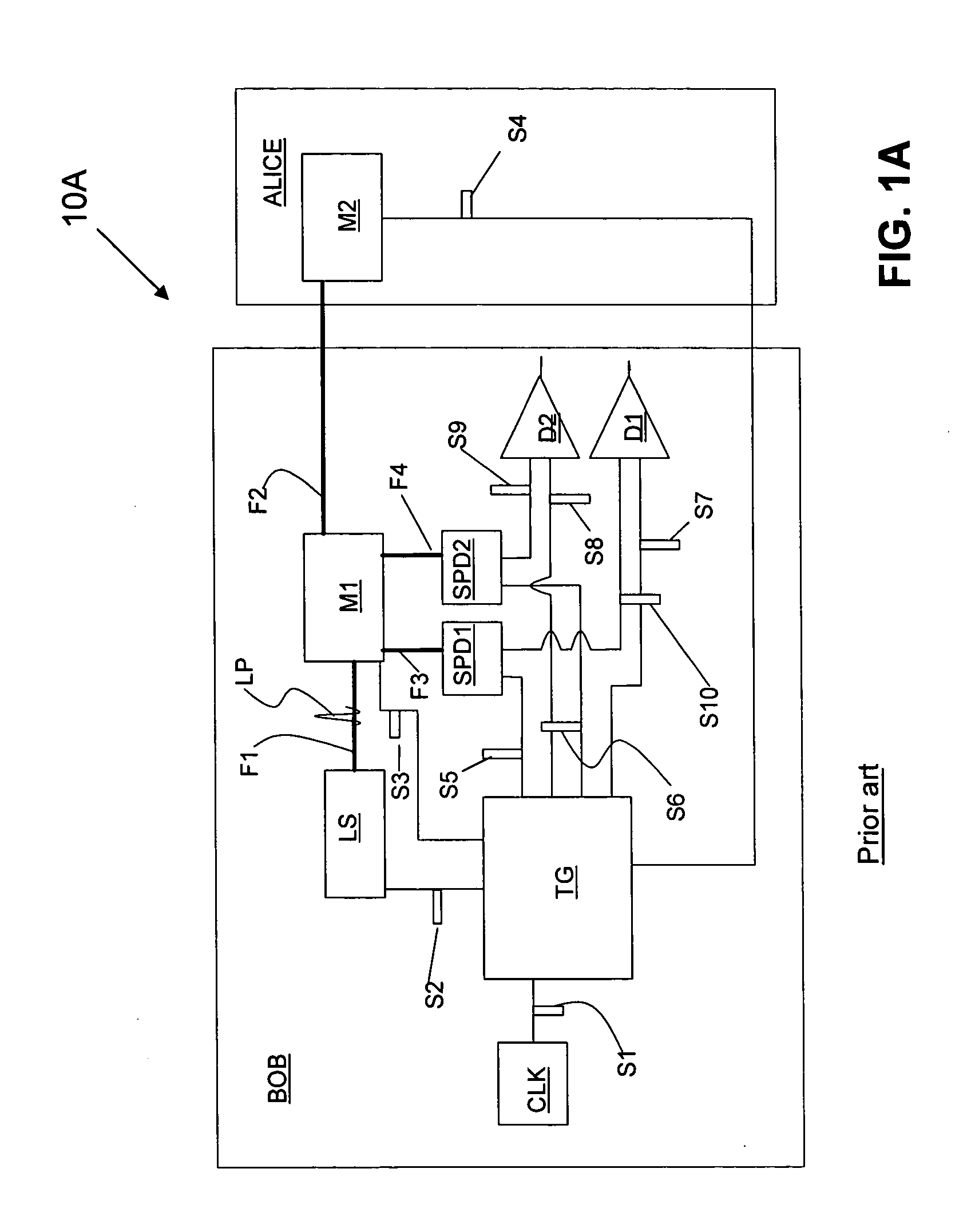 Timing error reduction in QKD systems