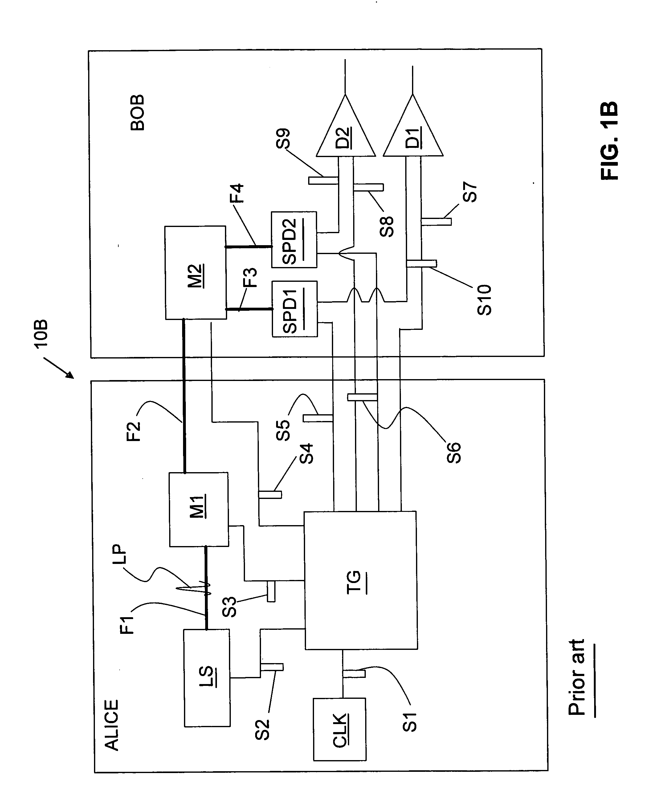 Timing error reduction in QKD systems