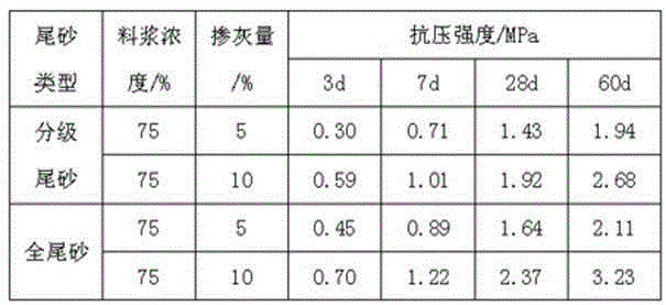 Clinker-free compound-type tailing consolidating agent as well as preparation and application for same