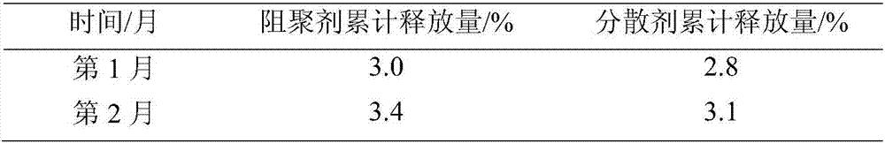 Method for storing styrene monomer