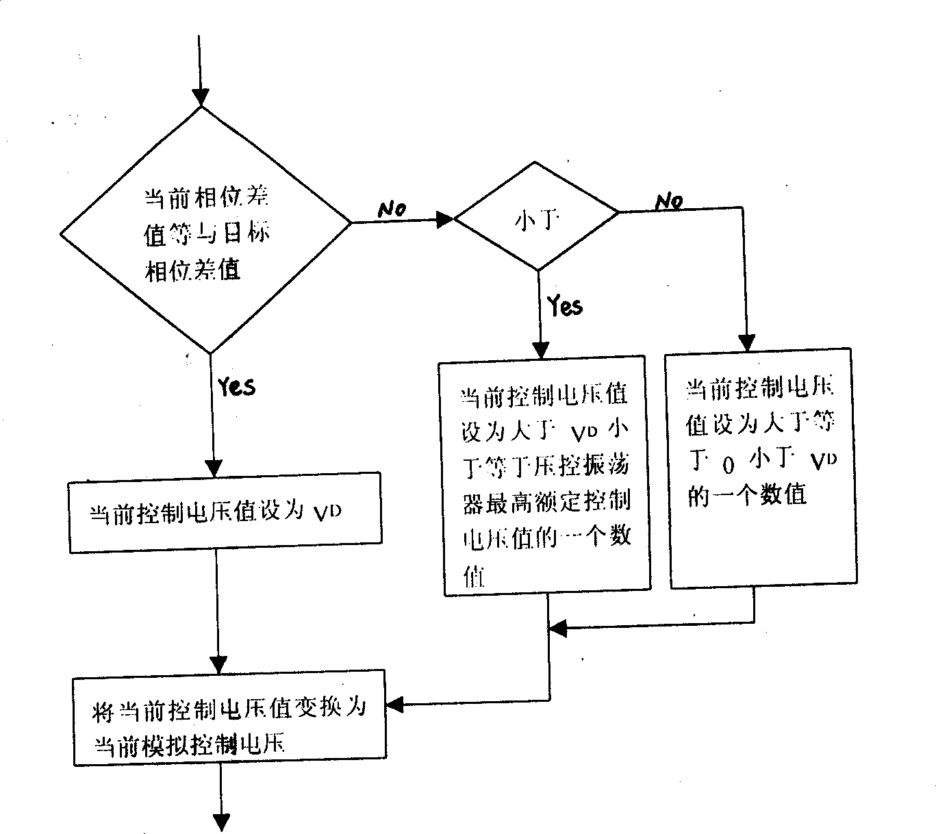 Method for synchronizing timing output signal in digital communication equipment